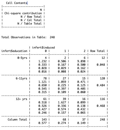 incomplete contingency table test of independence r package|Arranging a 3 dimensional contingency table in R in .